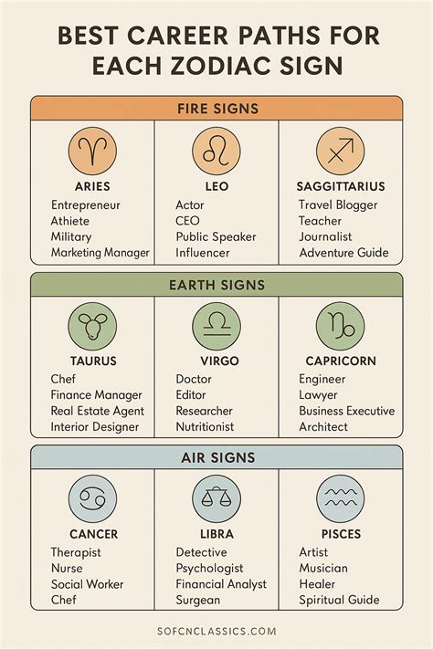 The Best Jobs For Leos: Finding Your Zodiac Career Path