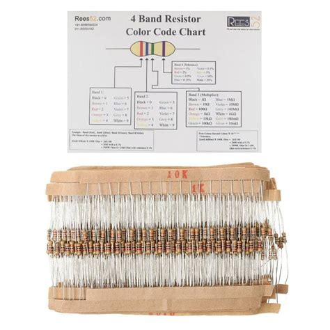 Resistor Assortment - 860 Pcs 1-1M ohm Metal Film – REES52