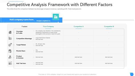 A Framework for Competitive Analysis 的图像结果