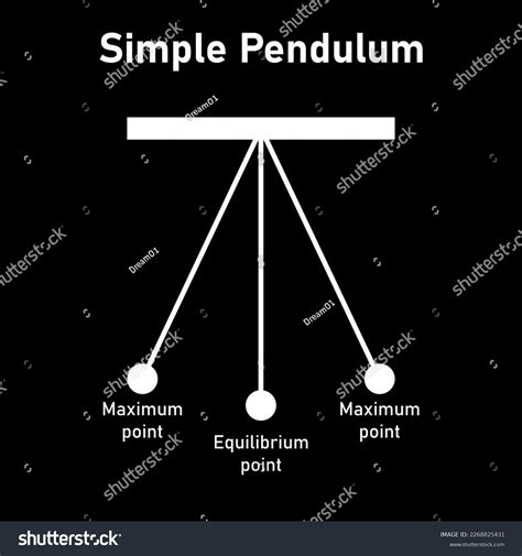 Image result for Simple Pendulum