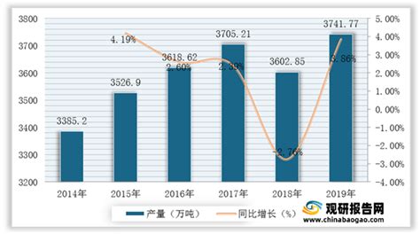 2021年中国小麦市场分析报告-市场深度分析与未来商机预测_观研报告网