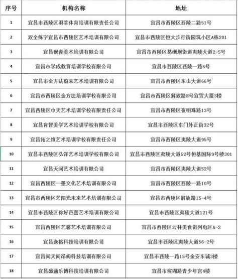 @红谷滩家长 这份红谷滩区校外培训机构白名单请收好！_澎湃号·政务_澎湃新闻-The Paper