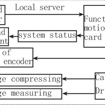 Local Server Download 的图像结果