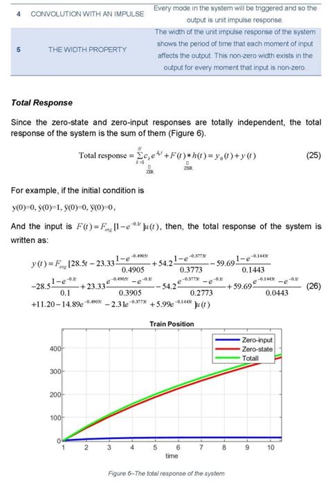 Modeling an Electrical Train Using MATLAB 的图像结果