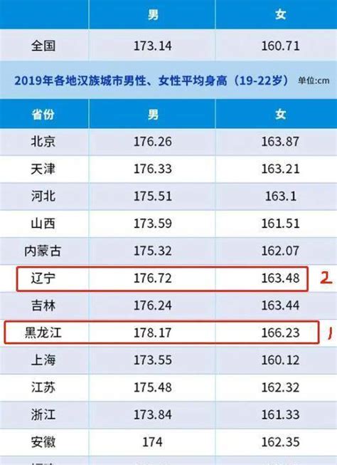 1~18岁男女孩身高体重对照表 男孩+女孩身高体重标准表 | 高考大学网