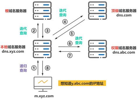 你都选对域名了吗？这里告诉你选择域名的五个基本原则 - 知乎