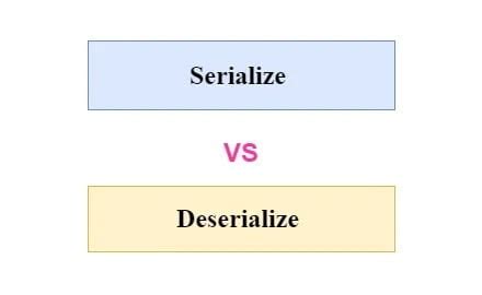 Image result for Serialize Unserialize