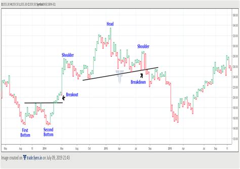 School of Stocks - Kagi Charts