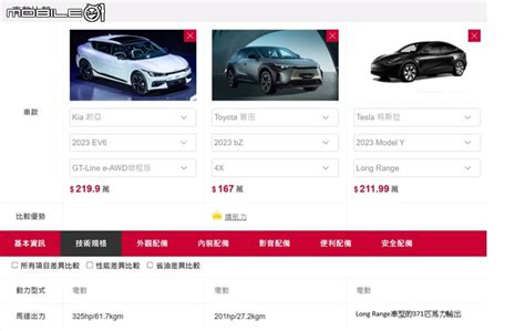 Model Y / EV6 /bZ4x 三台大家怎麼選? (第2頁) - Mobile01