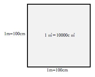 10平方メートルは何坪？1分でわかる値と計算、一辺の長さ、何畳、何平方センチメートル？