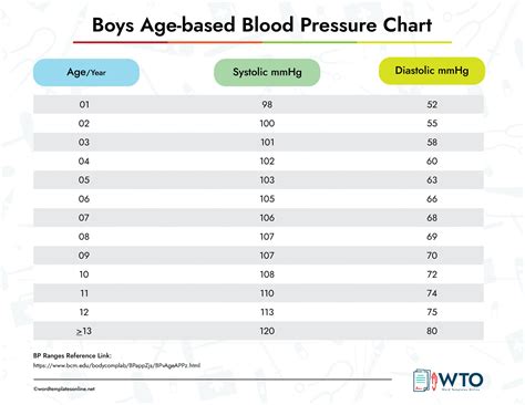 Free Printable Blood Pressure Charts (10 Types)