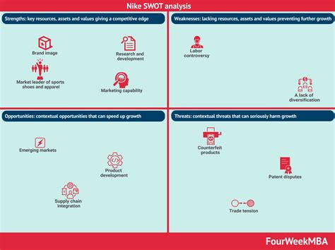 Organization Chart of Nike 的图像结果