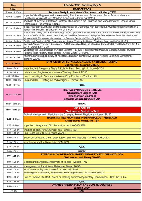 Nsc Update In Dermatology And Venereology 2021 | National Skin Centre - NSC
