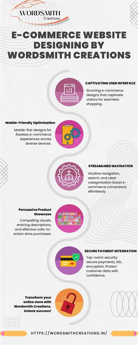 E-Commerce Development 的图像结果