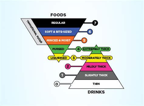 Iddsi Flow Test 的图像结果
