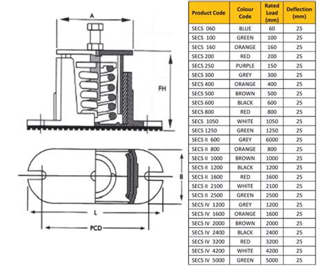 How to Mount a Compression Spring 的图像结果