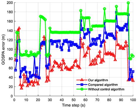Joint Optimization Control Algorithm for Passive Multi-Sensors on ...