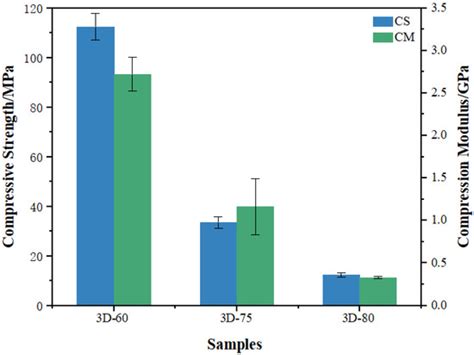 Antibacterial Structure Design of Porous Ti6Al4V by 3D Printing and ...