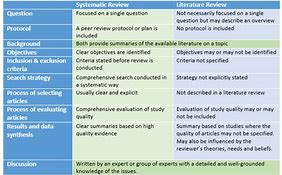 Difference between meta analysis and systematic review