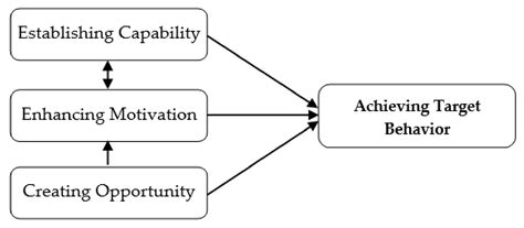 Effectiveness of an App-Based Mobile Intervention for Precision Oral ...