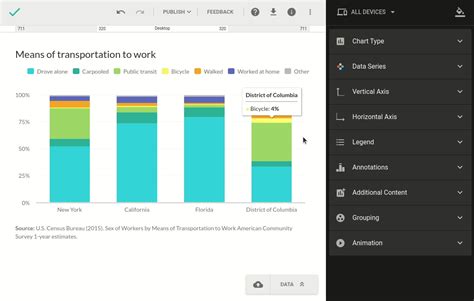 Image result for Charts Tutorial