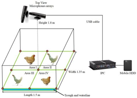 A Sound Source Localisation Analytical Method for Monitoring the ...