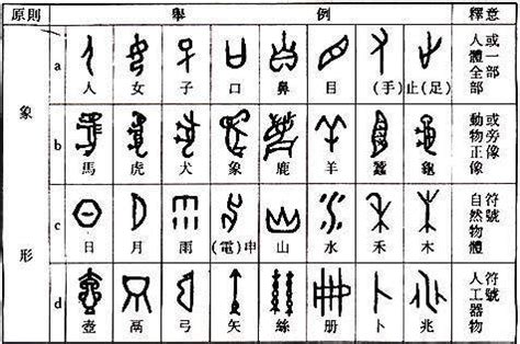 古代象形字与现代文字的对照表-百度经验