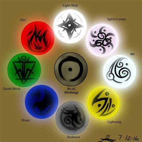 Elementals Magic Powers by flakus1012sonic on DeviantArt