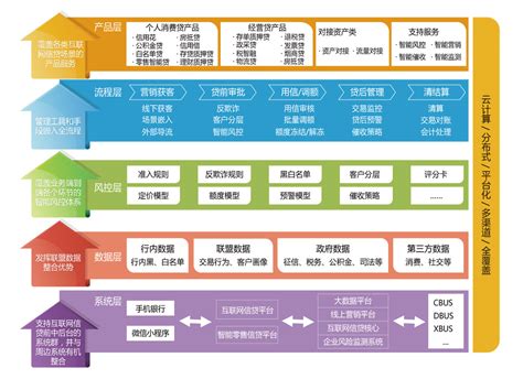 网贷整治办联合互金协会发文 未通过测评的商业银行不得开展网贷存管业务 | 每经网