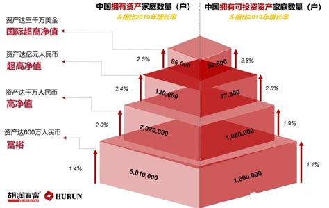 中国资产千万的家庭有多少？人均资产多少的家庭算富裕_江都在线