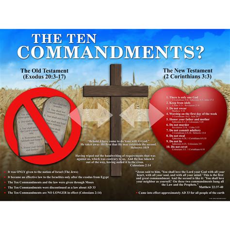The Ten Commandments? Poster | WVBS Store