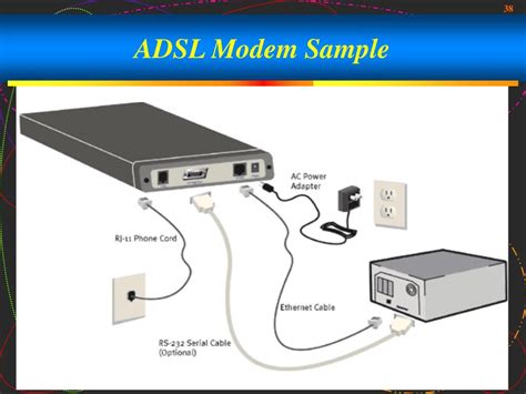 Networks 的图像结果