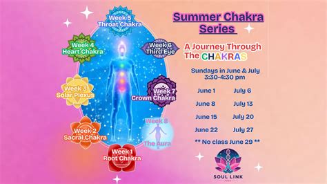 Summer Chakra Series - A Journey Through the Chakras, The Bodyworks ...