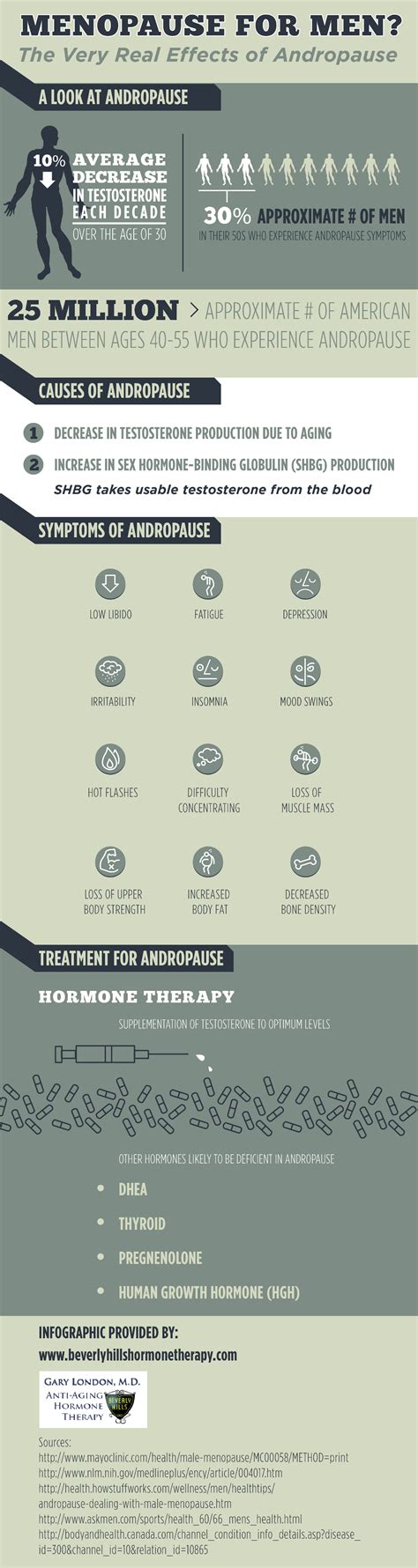 Pros and Cons of Bioidentical Hormones - HRF