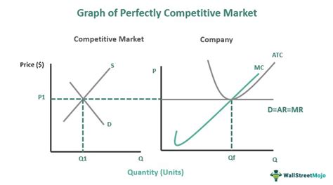 Perfect Competitive Market Examples 的图像结果