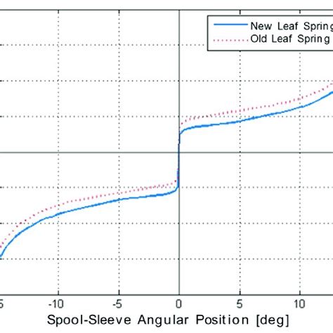 Leaf Spring Modified 的图像结果