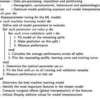 Workflow of Deep Learning Algorithm 的图像结果