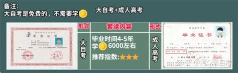 自考本科需要什么条件？哪些专业有特殊要求？-大牛教育学历资讯网