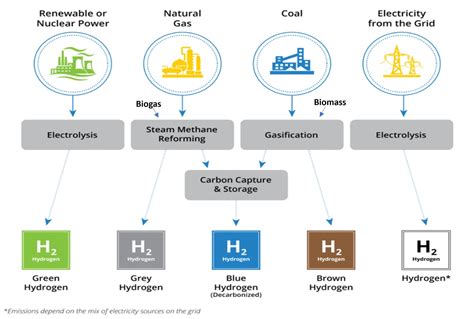 Beyond The Lab: Practical Hydrogen Uses In Everyday Life
