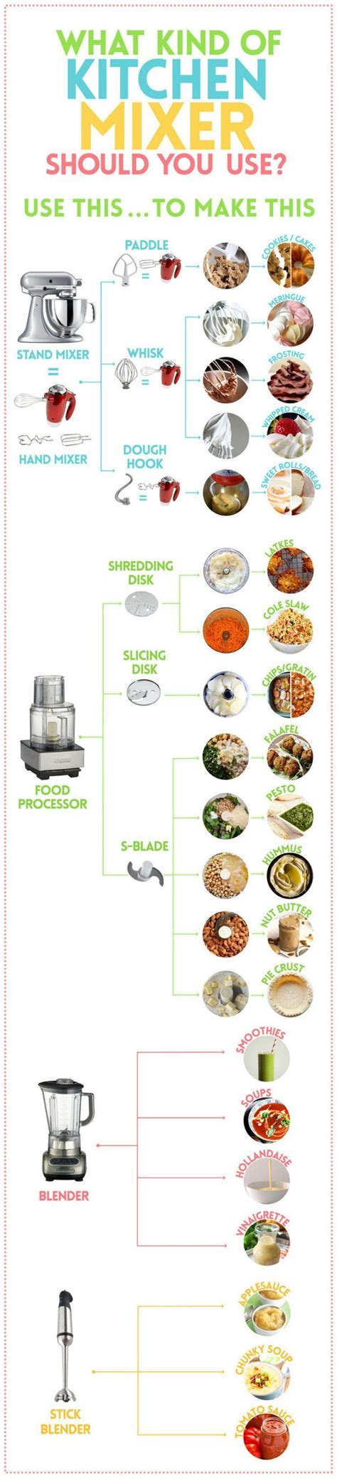 Cooking Algorithm Chart 的图像结果