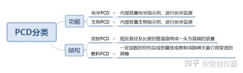 Pcdf Vector 的图像结果