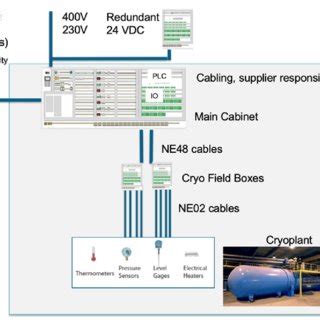 Local Utility Connection 的图像结果