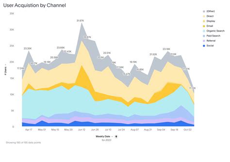 Local Marketing Dashboard 的图像结果
