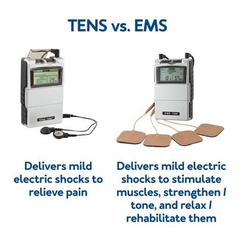 The 2025 Ultimate Guide to TENS Units - Everything to Know– Carex