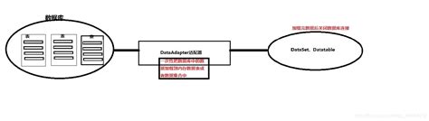 DataReader 的图像结果