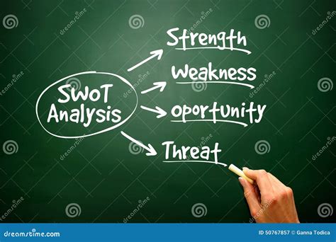 SWOT Flow Chart 的图像结果