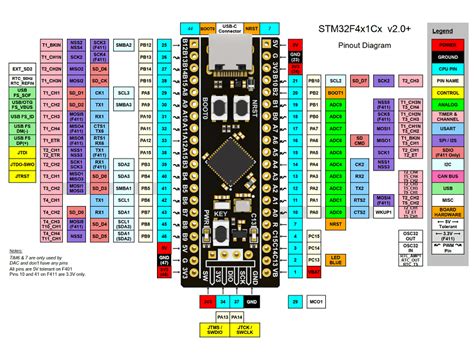 STM32F411 BlackPill Development Board - DFRobot | Mouser