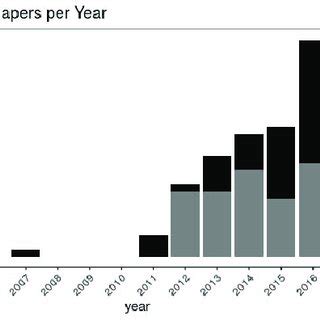 Image result for How Many Paper Use Pytorch