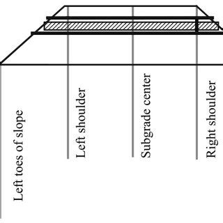 T Probe Using for Subgrade Test 的图像结果