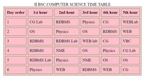 Image result for Time Stamp Table in HTML